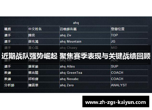 近期战队强势崛起 聚焦赛季表现与关键战绩回顾