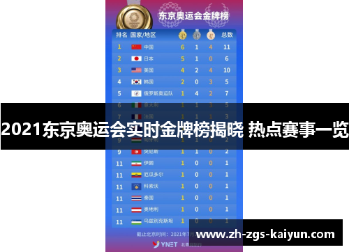 2021东京奥运会实时金牌榜揭晓 热点赛事一览